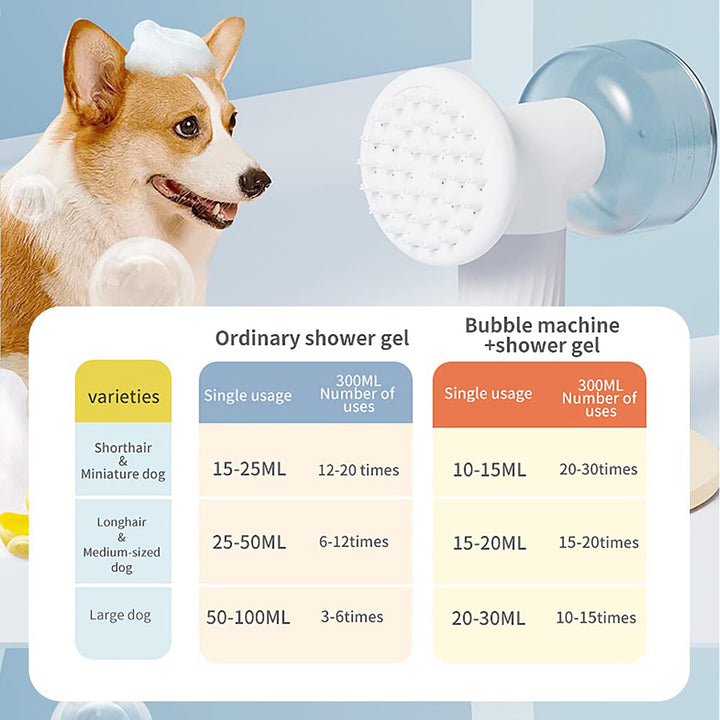 Wireless Auto-Foaming Dog Bath Brush